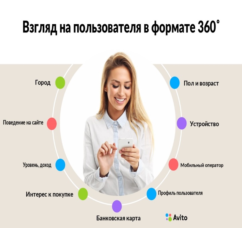 Реклама на сайте Авито, г. Красноярск